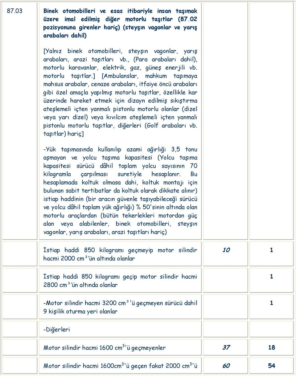 , (Para arabaları dahil), motorlu karavanlar, elektrik, gaz, güneş enerjili vb. motorlu taşıtlar.