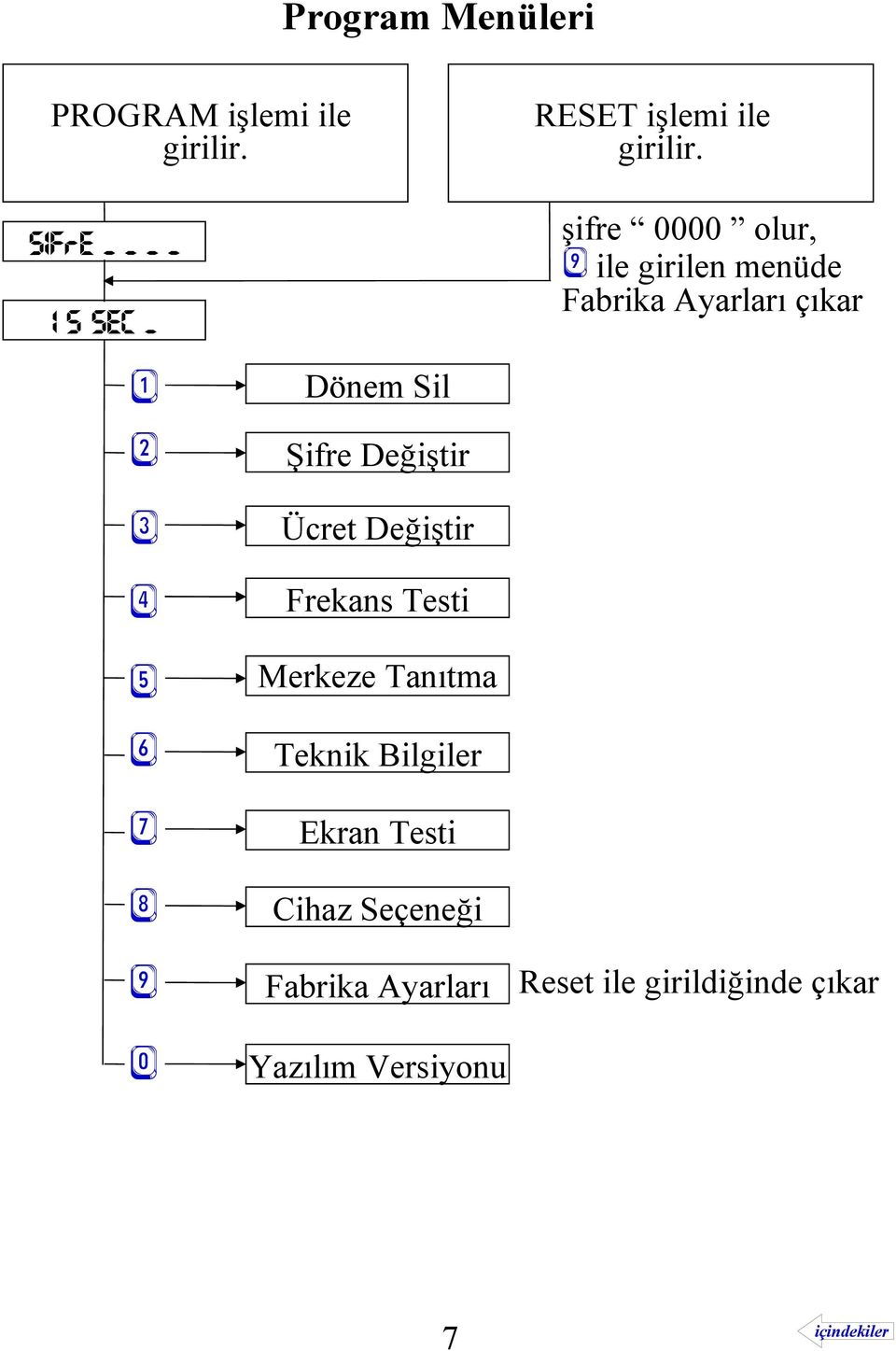 Testi Merkeze Tanıtma Teknik Bilgiler Ekran Testi Cihaz Seçeneği Fabrika Ayarları