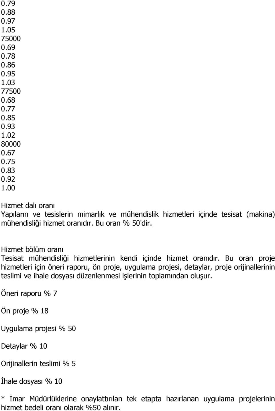 Hizmet bölüm oranı Tesisat mühendisliği hizmetlerinin kendi içinde hizmet oranıdır.