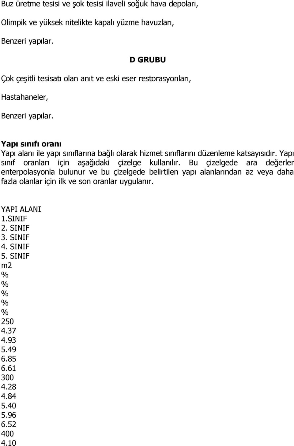 Yapı sınıf oranları için aşağıdaki çizelge kullanılır.