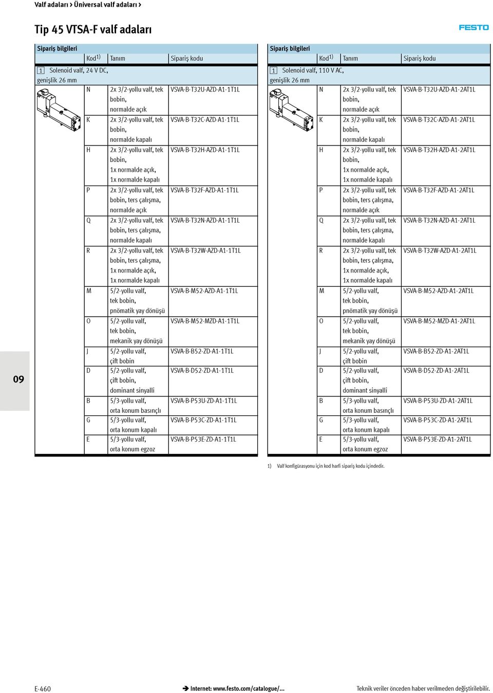 VSVA-B-M52-MZD-A1-1T1L VSVA-B-B52-ZD-A1-1T1L VSVA-B-D52-ZD-A1-1T1L VSVA-B-P53U-ZD-A1-1T1L VSVA-B-P53C-ZD-A1-1T1L VSVA-B-P53E-ZD-A1-1T1L 1 Solenoid valf, 110 V AC, genișlik 26 mm N K H P Q R M O J D B