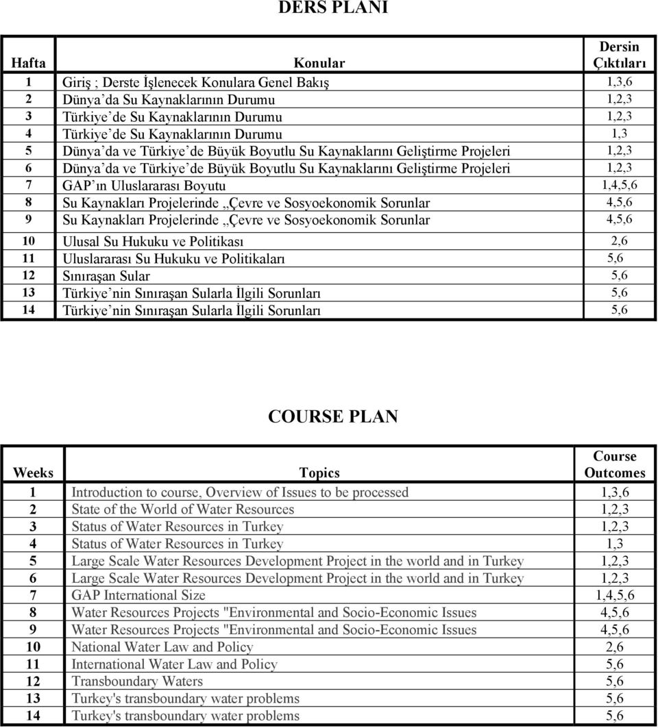 Uluslararası Boyutu 1,4,5,6 8 Su Kaynakları Projelerinde Çevre ve Sosyoekonomik Sorunlar 4,5,6 9 Su Kaynakları Projelerinde Çevre ve Sosyoekonomik Sorunlar 4,5,6 10 Ulusal Su Hukuku ve Politikası 2,6