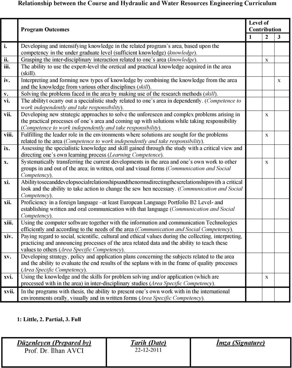 Grasping the inter-disciplinary interaction related to one s area (knowledge). iii. The ability to use the epert-level the oretical and practical knowledge acquired in the area (skill). iv.