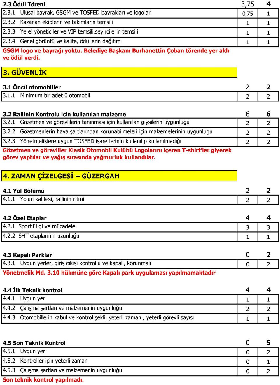 .1 Gözetmen ve görevlilerin tanınması için kullanılan giysilerin uygunlugu 3.. Gözetmenlerin hava şartlarından korunabilmeleri için malzemelerinin uygunlugu 3.