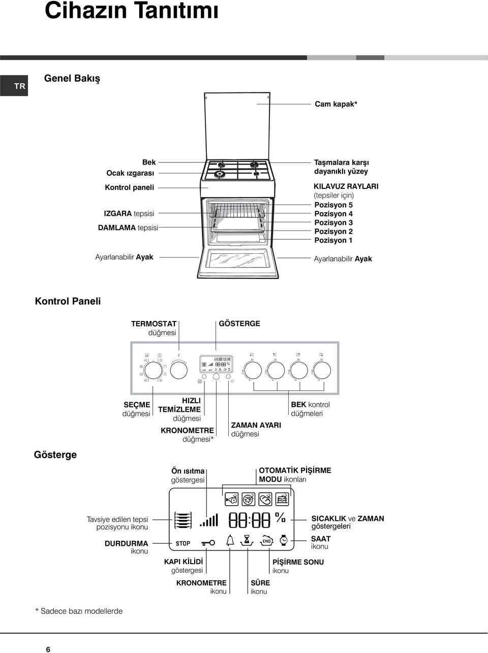 HIZLI TEMÝZLEME düðmesi KRONOMEE düðmesi* ZAMAN AYARI düðmesi BEK kontrol düðmeleri Gösterge Ön ýsýtma göstergesi OTOMATÝK PÝÞÝRME MODU ikonlarý Tavsiye edilen