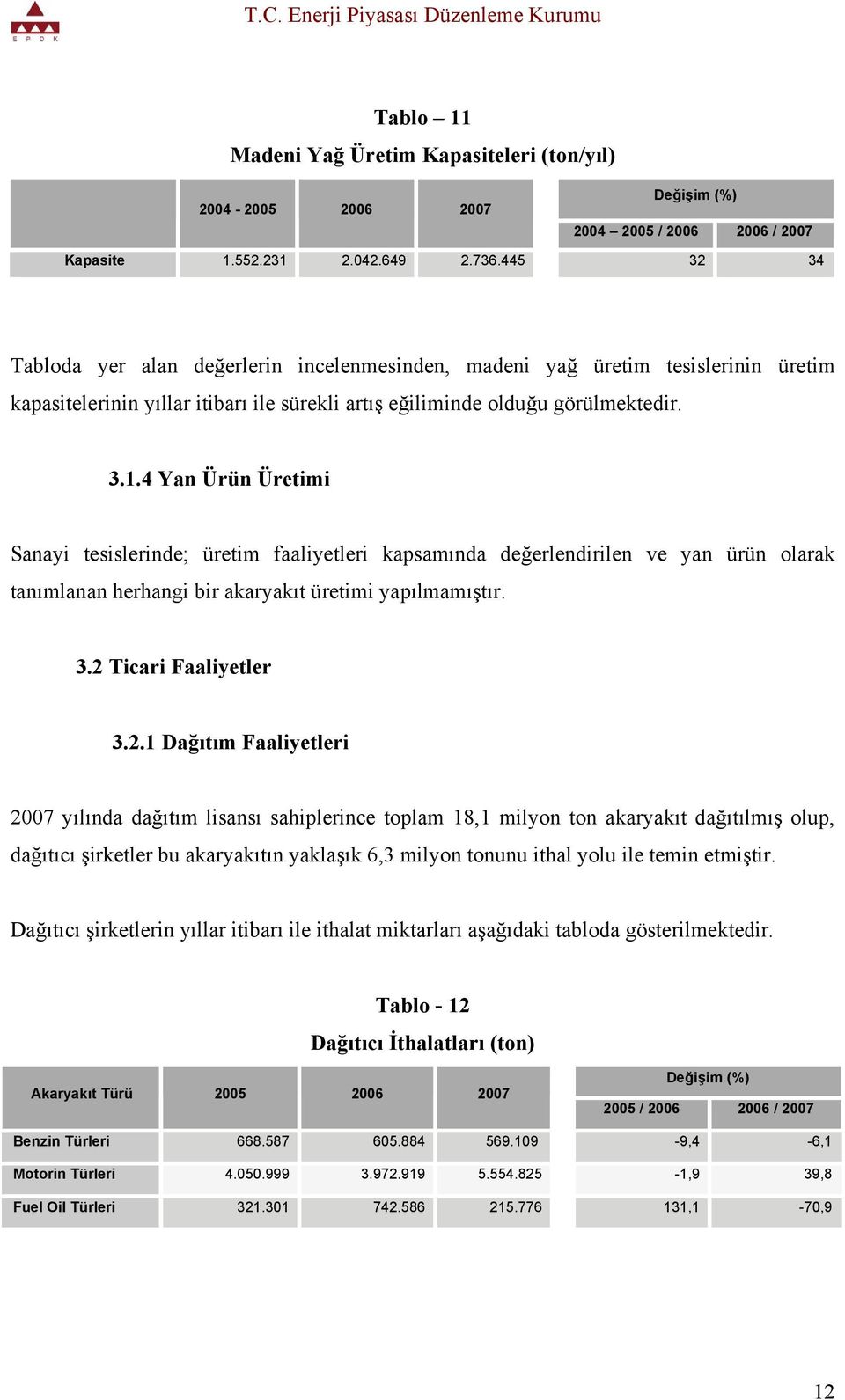 4 Yan Ürün Üretimi Sanayi tesislerinde; üretim faaliyetleri kapsamında değerlendirilen ve yan ürün olarak tanımlanan herhangi bir akaryakıt üretimi yapılmamıştır. 3.2 