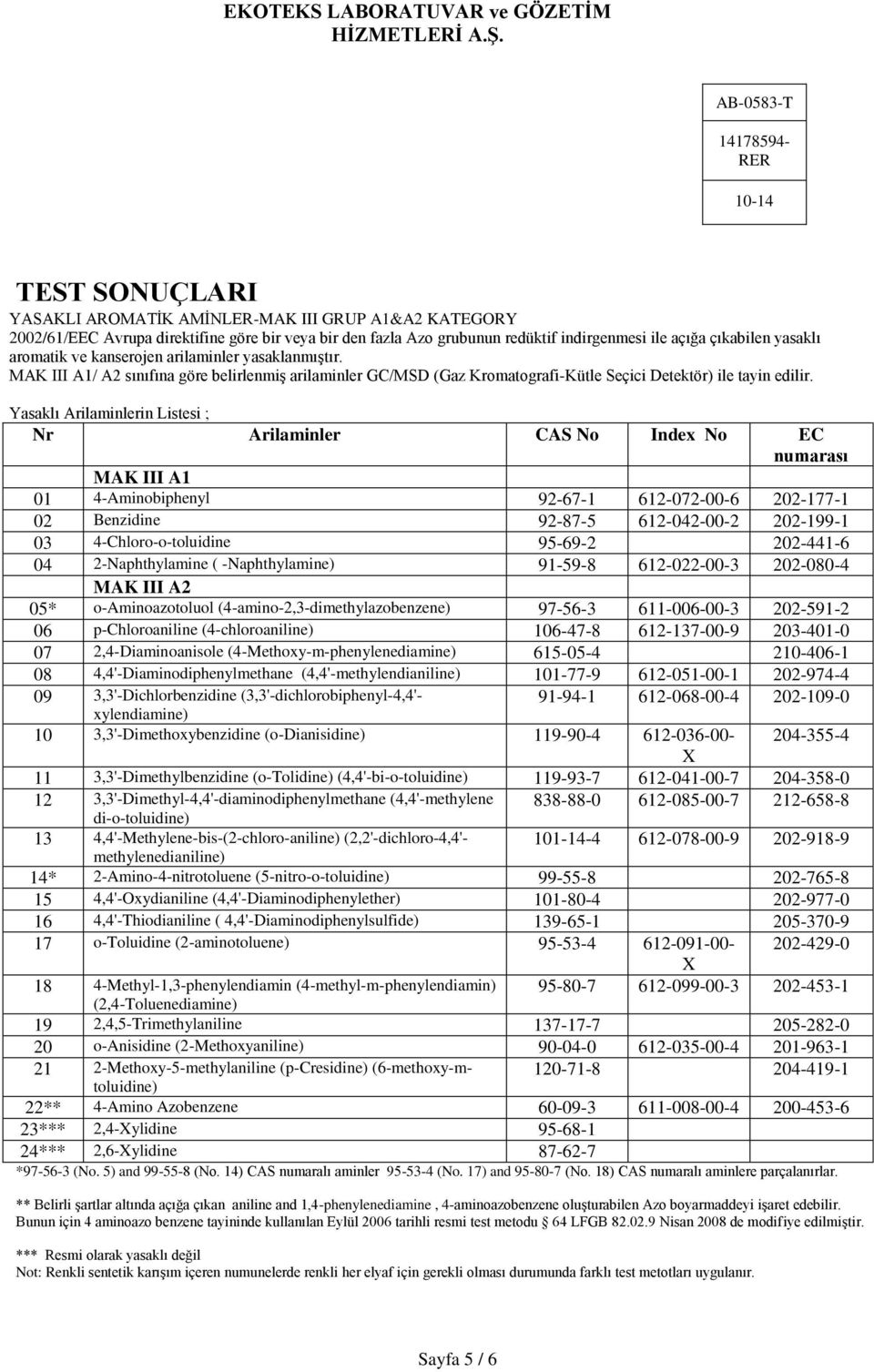 Yasaklı Arilaminlerin Listesi ; Nr Arilaminler CAS No Index No EC numarası MAK III A1 01 4-Aminobiphenyl 92-67-1 612-072-00-6 202-177-1 02 Benzidine 92-87-5 612-042-00-2 202-199-1 03