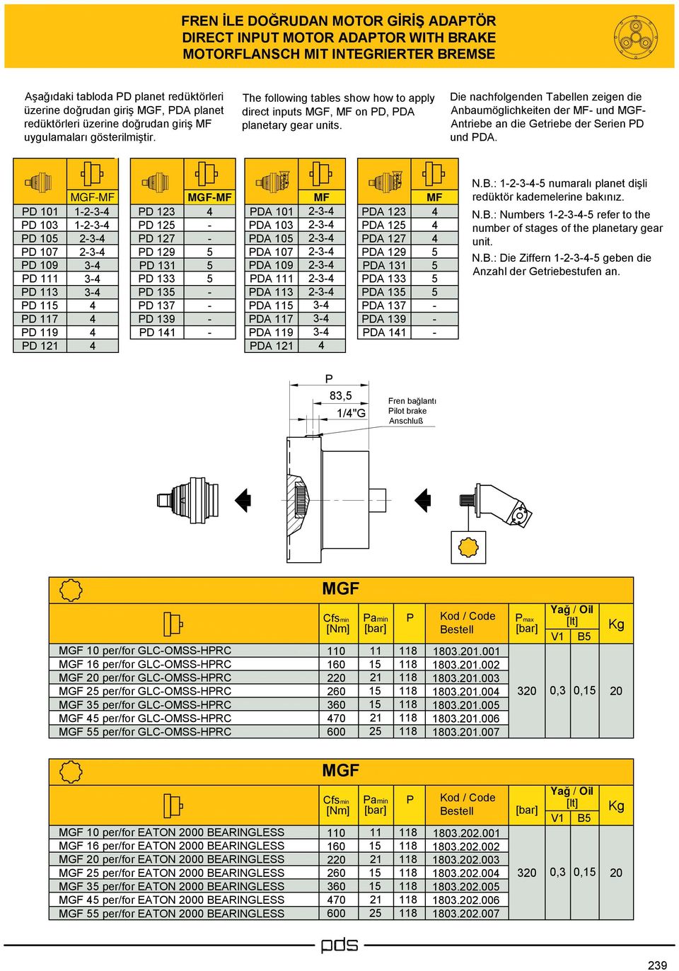 Die nachfolgenden Tabellen zeigen die Anbaumöglichkeiten der und Antriebe an die Getriebe der Serien D und DA.