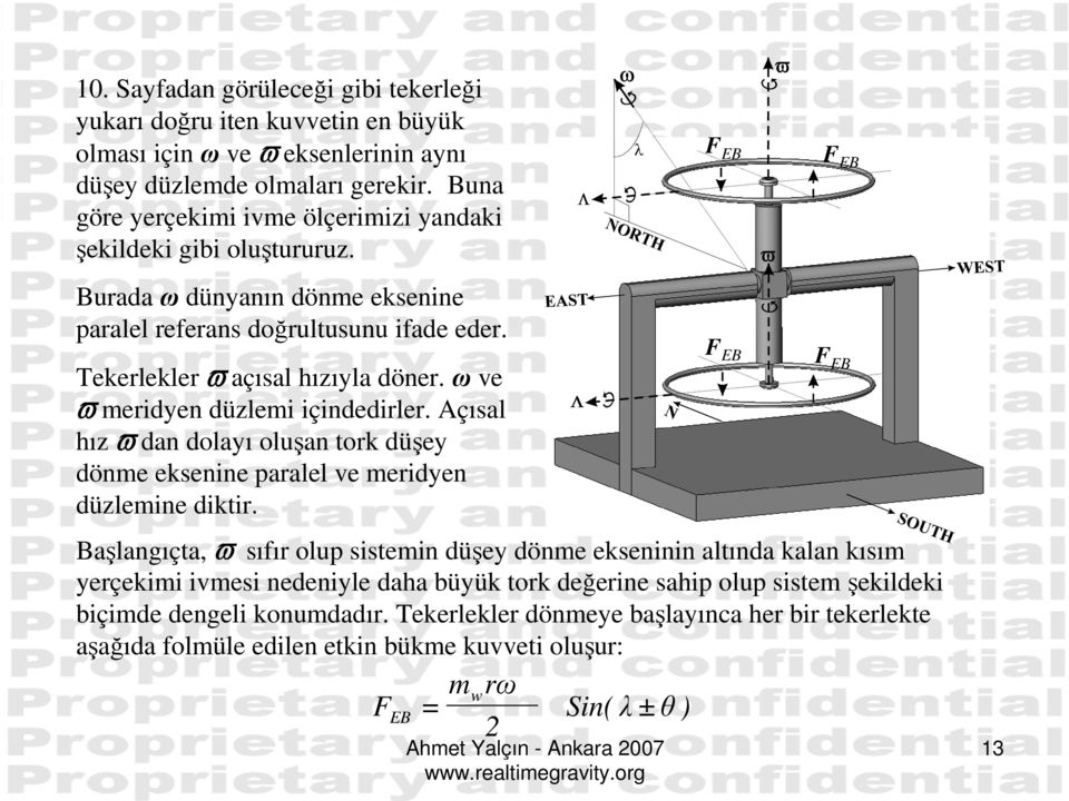 ω ve ϖ meridyen düzlemi içindedirler. Açısal hız ϖ dan dolayı oluşan tork düşey dönme eksenine paralel ve meridyen düzlemine diktir.