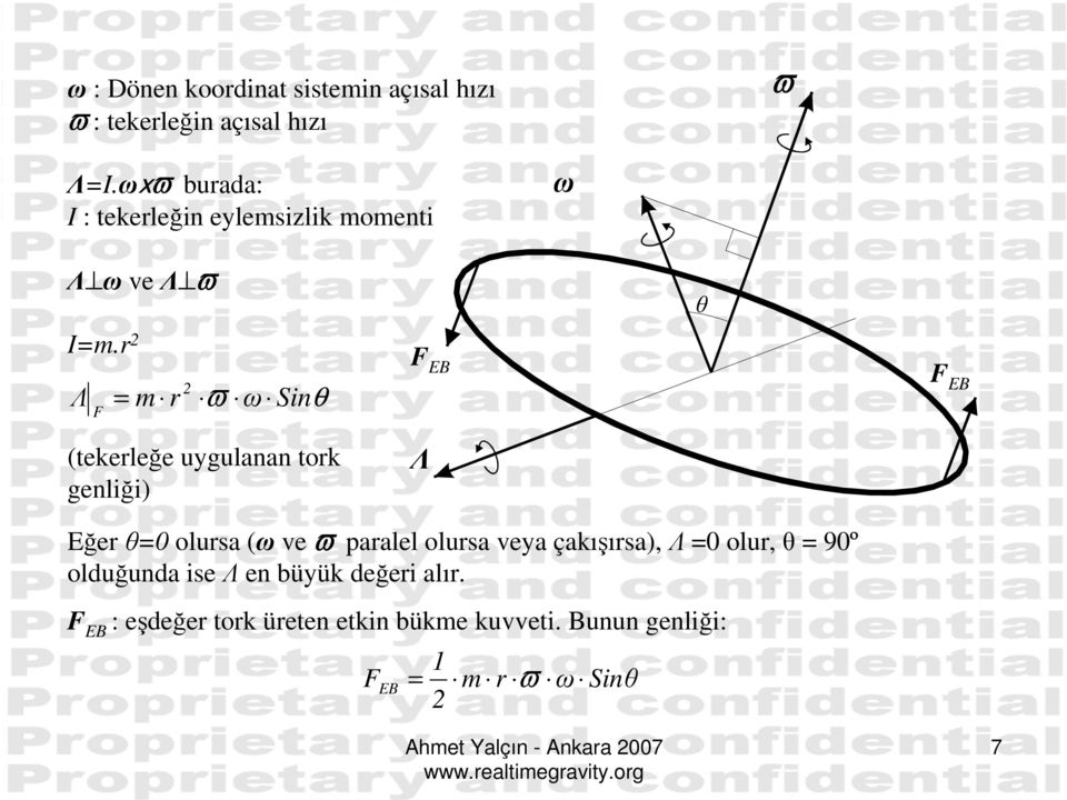 r Λ F = m r ϖ ω Sinθ F EB FEB (tekerleğe uygulanan tork genliği) Λ Eğerθ=0 olursa (ω ve ϖ paralel olursa