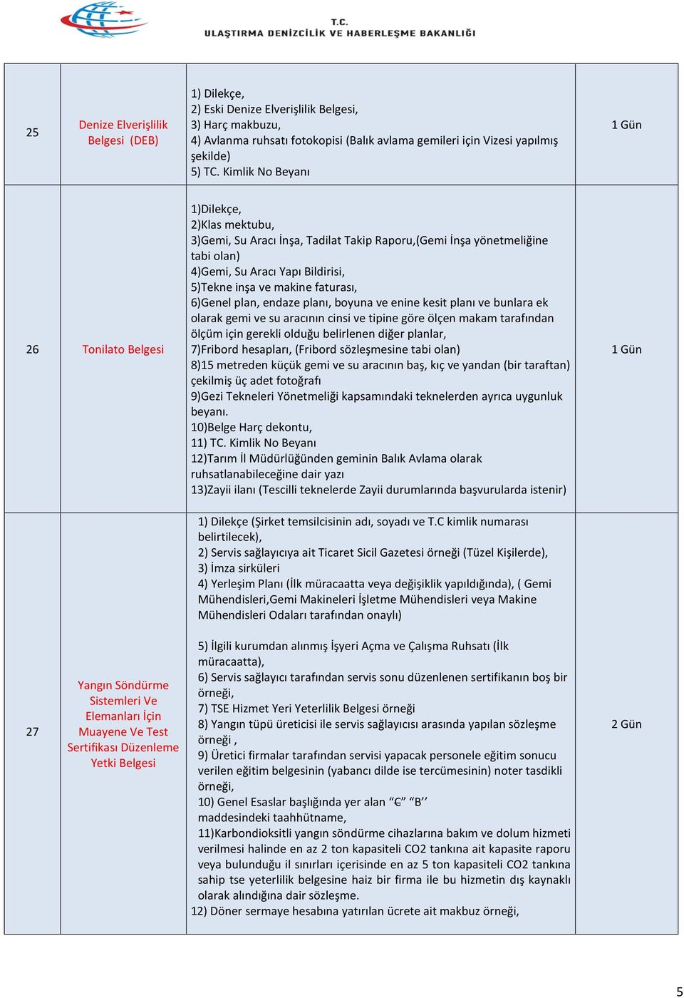 6)Genel plan, endaze planı, boyuna ve enine kesit planı ve bunlara ek olarak gemi ve su aracının cinsi ve tipine göre ölçen makam tarafından ölçüm için gerekli olduğu belirlenen diğer planlar,