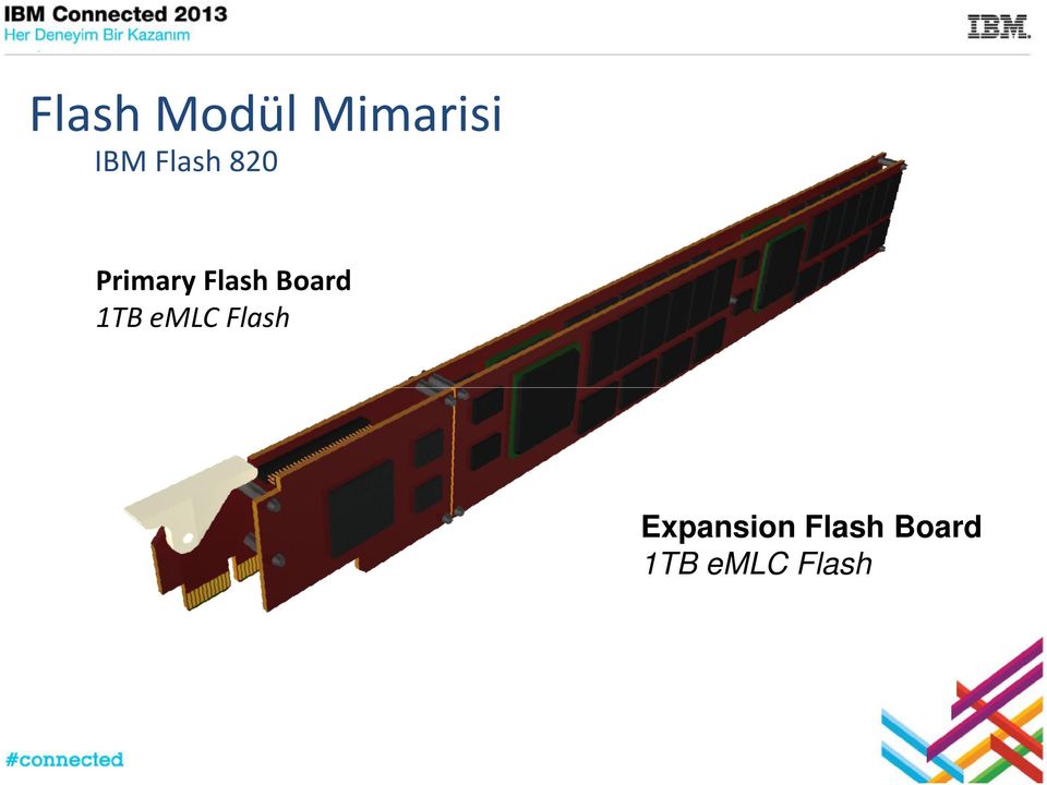 Board 1TB emlc Flash