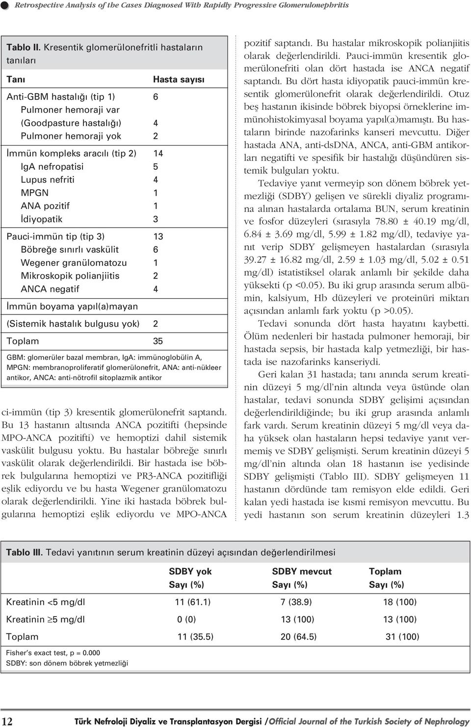 Lupus nefriti 4 MPGN 1 ANA pozitif 1 diyopatik 3 Pauci-immün tip (tip 3) 13 Böbre e s n rl vaskülit 6 Wegener granülomatozu 1 Mikroskopik polianjiitis 2 ANCA negatif 4 mmün boyama yap l(a)mayan