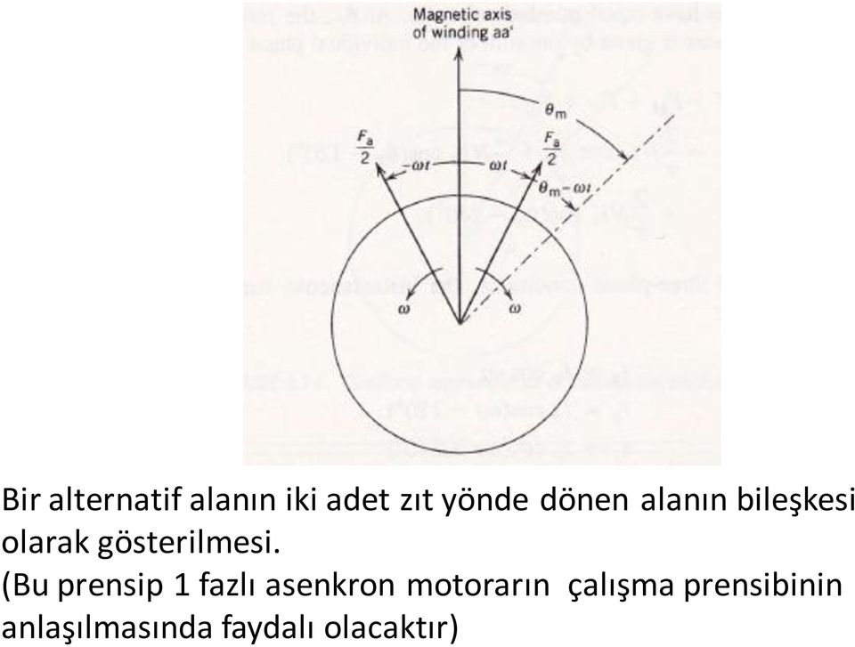 (Bu prensip 1 fazlı asenkron motorarın