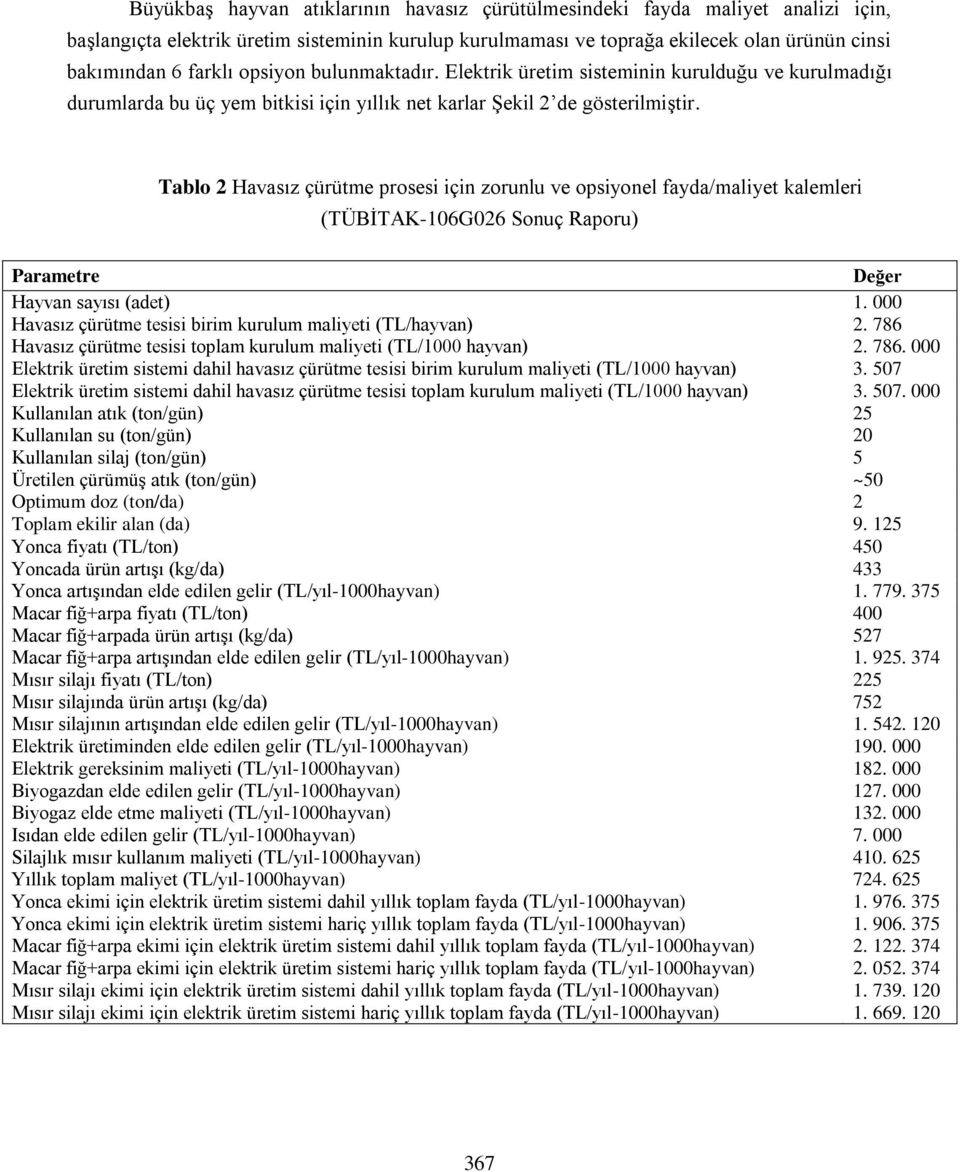 Tablo 2 Havasız çürütme prosesi için zorunlu ve opsiyonel fayda/maliyet kalemleri (TÜBİTAK-106G026 Sonuç Raporu) Parametre Değer Hayvan sayısı (adet) 1.