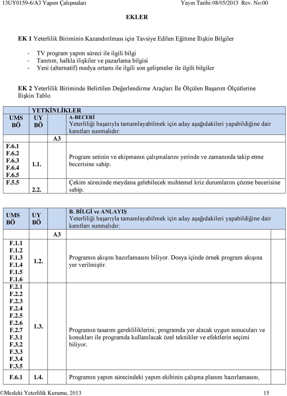 Tablo UMS F.6.1 F.6.2 F.6.3 F.6.4 F.6.5 F.5.5 YETKĠNLĠKLER UY A-BECERĠ Yeterliliği başarıyla tamamlayabilmek için aday aşağıdakileri yapabildiğine dair kanıtları sunmalıdır: A3 1.1. 2.2. Program setinin ve ekipmanın çalışmalarını yerinde ve zamanında takip etme becerisine sahip.