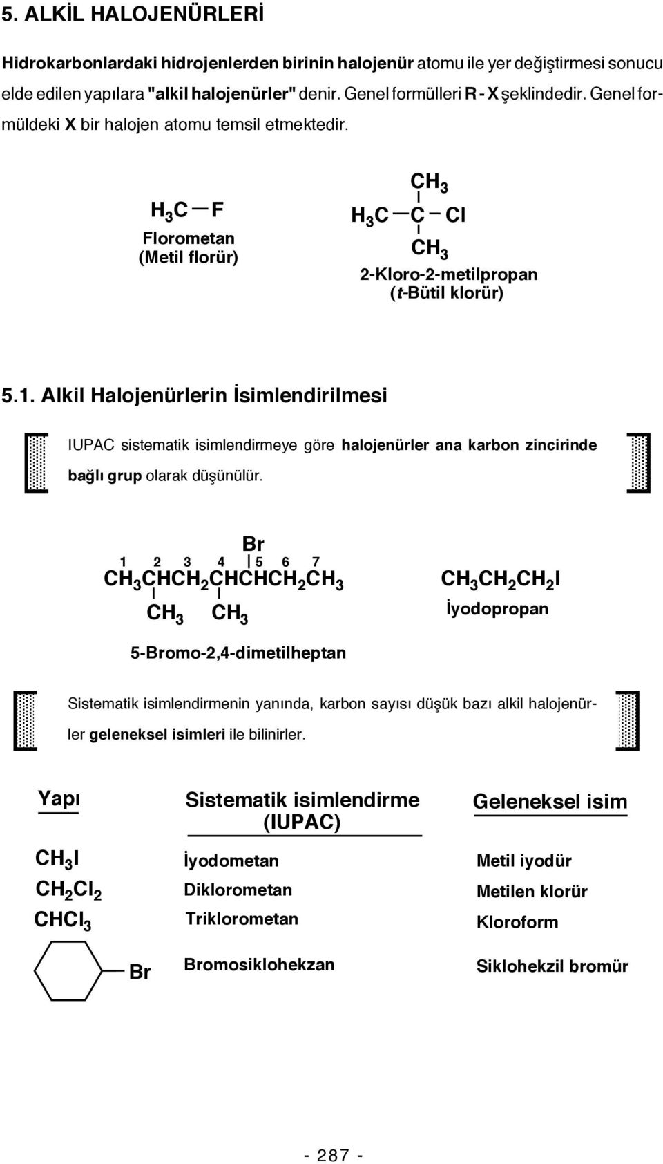 Alkil alojenürlerin İsimlendirilmesi IUPA sistematik isimlendirmeye göre halojenürler ana karbon zincirinde bağlı grup olarak düşünülür.
