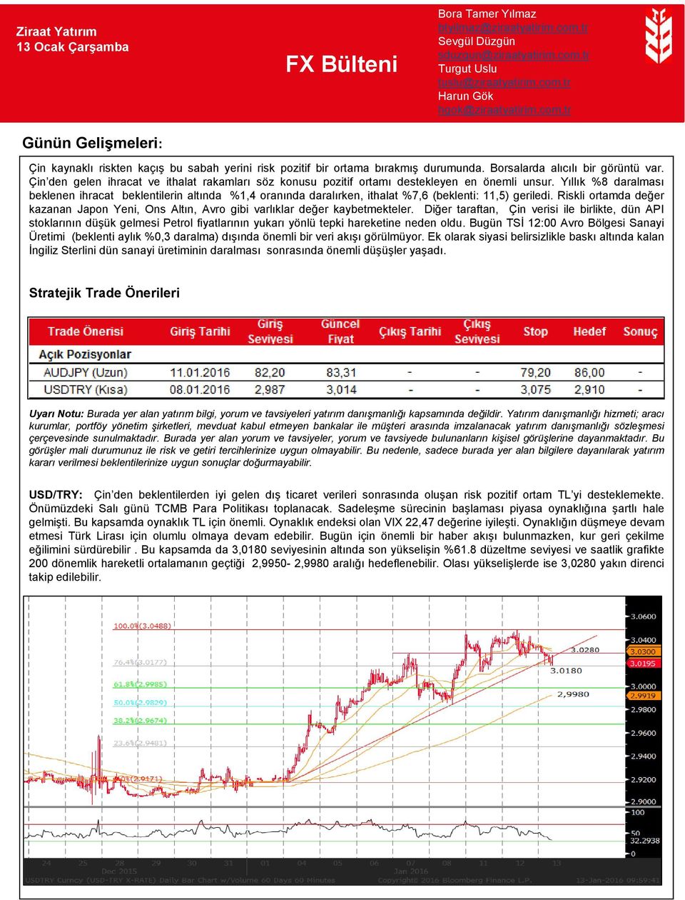 Yıllık %8 daralması beklenen ihracat beklentilerin altında %1,4 oranında daralırken, ithalat %7,6 (beklenti: 11,5) geriledi.