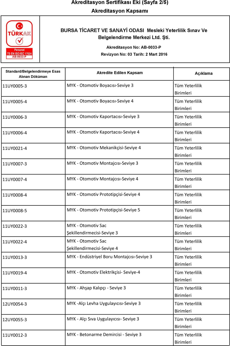 Prototipçisi-Seviye 4 11UY0008-5 MYK - Otomotiv Prototipçisi-Seviye 5 11UY0022-3 11UY0022-4 MYK - Otomotiv Sac Şekillendirmecisi- MYK - Otomotiv Sac Şekillendirmecisi-Seviye 4 11UY0013-3 MYK -