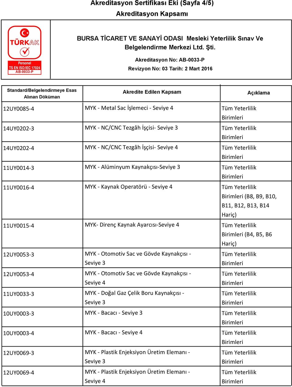 Ayarcısı-Seviye 4 (B4, B5, B6 12UY0053-3 MYK - Otomotiv Sac ve Gövde Kaynakçısı - 12UY0053-4 MYK - Otomotiv Sac ve Gövde Kaynakçısı - Seviye 4 11UY0033-3 MYK - Doğal Gaz Çelik