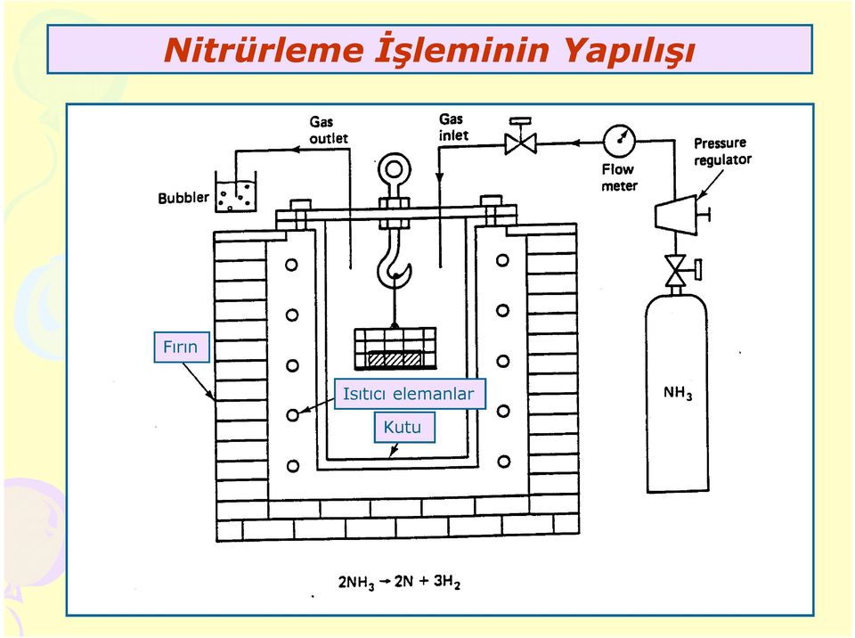 Yapılışı Fırın