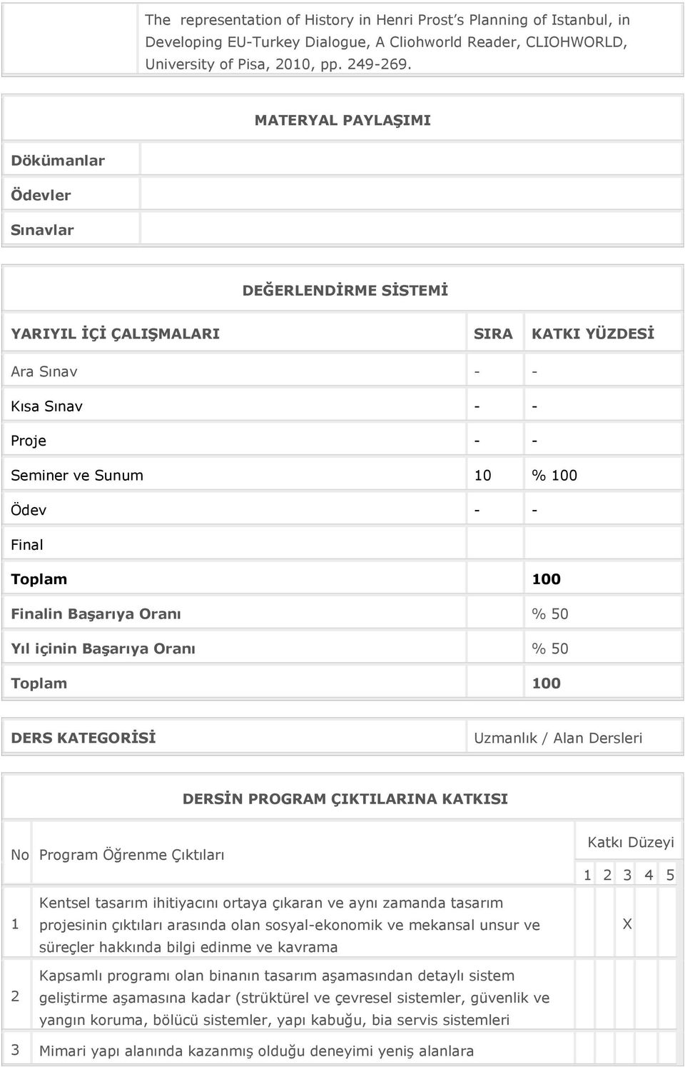 100 Finalin Başarıya Oranı % 50 Yıl içinin Başarıya Oranı % 50 Toplam 100 DERS KATEGORİSİ Uzmanlık / Alan Dersleri DERSİN PROGRAM ÇIKTILARINA KATKISI No Program Öğrenme Çıktıları Katkı Düzeyi 1 2 3 4