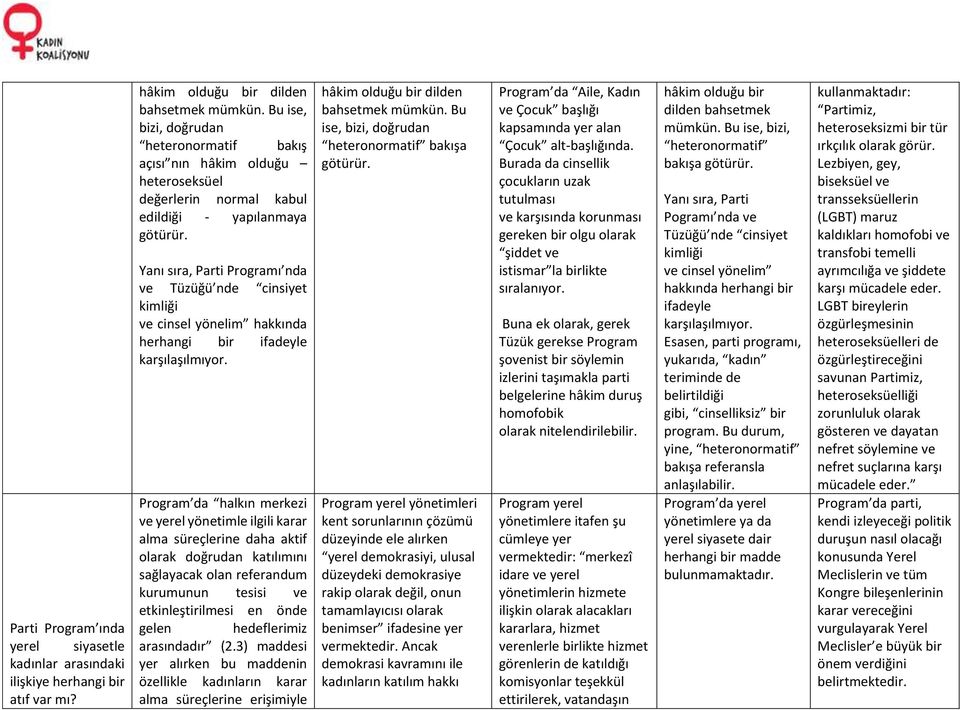 Yanı sıra, Parti Programı nda ve Tüzüğü nde cinsiyet kimliği ve cinsel yönelim hakkında herhangi bir ifadeyle karşılaşılmıyor.