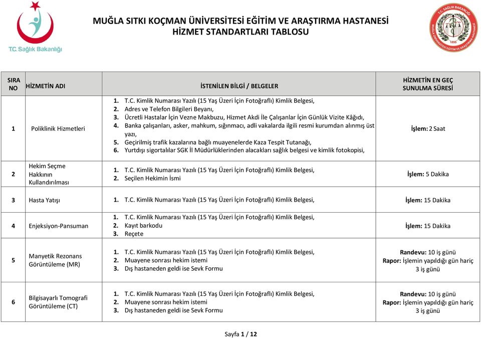 Yurtdışı sigortalılar SGK İl Müdürlüklerinden alacakları sağlık belgesi ve kimlik fotokopisi, İşlem: 2 Saat 2 Hekim Seçme Hakkının Kullandırılması 2.