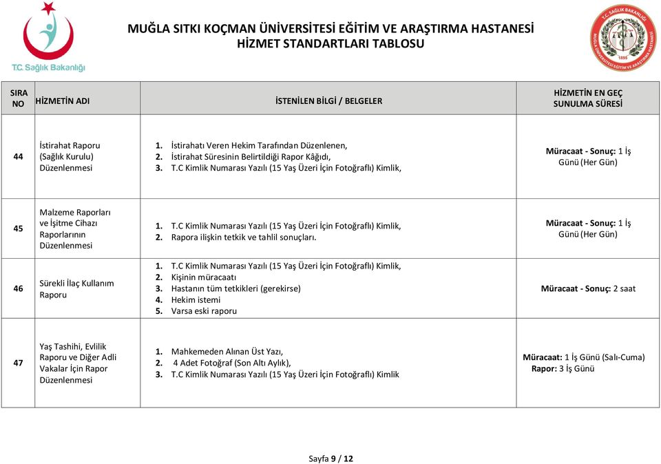 C Kimlik Numarası Yazılı (15 Yaş Üzeri İçin Fotoğraflı) Kimlik, Müracaat - Sonuç: 1 İş Günü (Her Gün) 45 Malzeme Raporları ve İşitme Cihazı Raporlarının Düzenlenmesi 1. T.