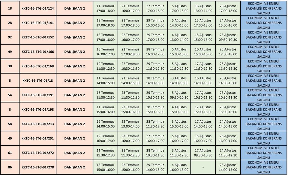 KKTC16ETG01/191 DANIŞMAN 2 8 KKTC16ETG01/198 DANIŞMAN 2 58 KKTC16ETG01/213 DANIŞMAN 2 40