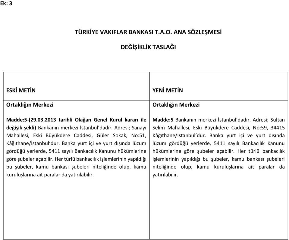 Banka yurt içi ve yurt dışında lüzum gördüğü yerlerde, 5411 sayılı Bankacılık Kanunu hükümlerine göre şubeler açabilir.