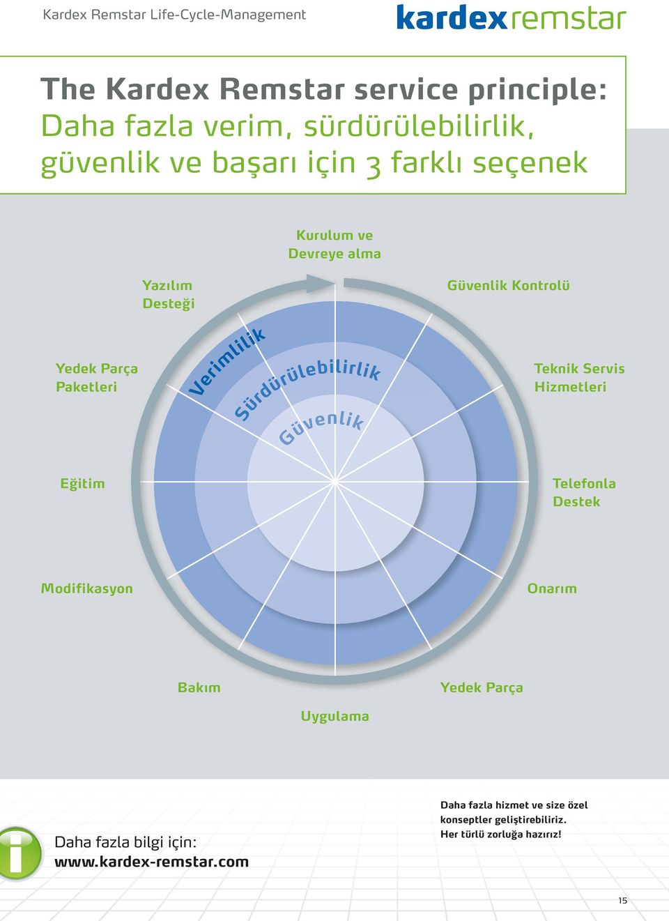 Sürdürülebilirlik Güvenlik Teknik Servis Hizmetleri Eğitim Telefonla Destek Modifikasyon Onarım Bakım Yedek Parça Uygulama