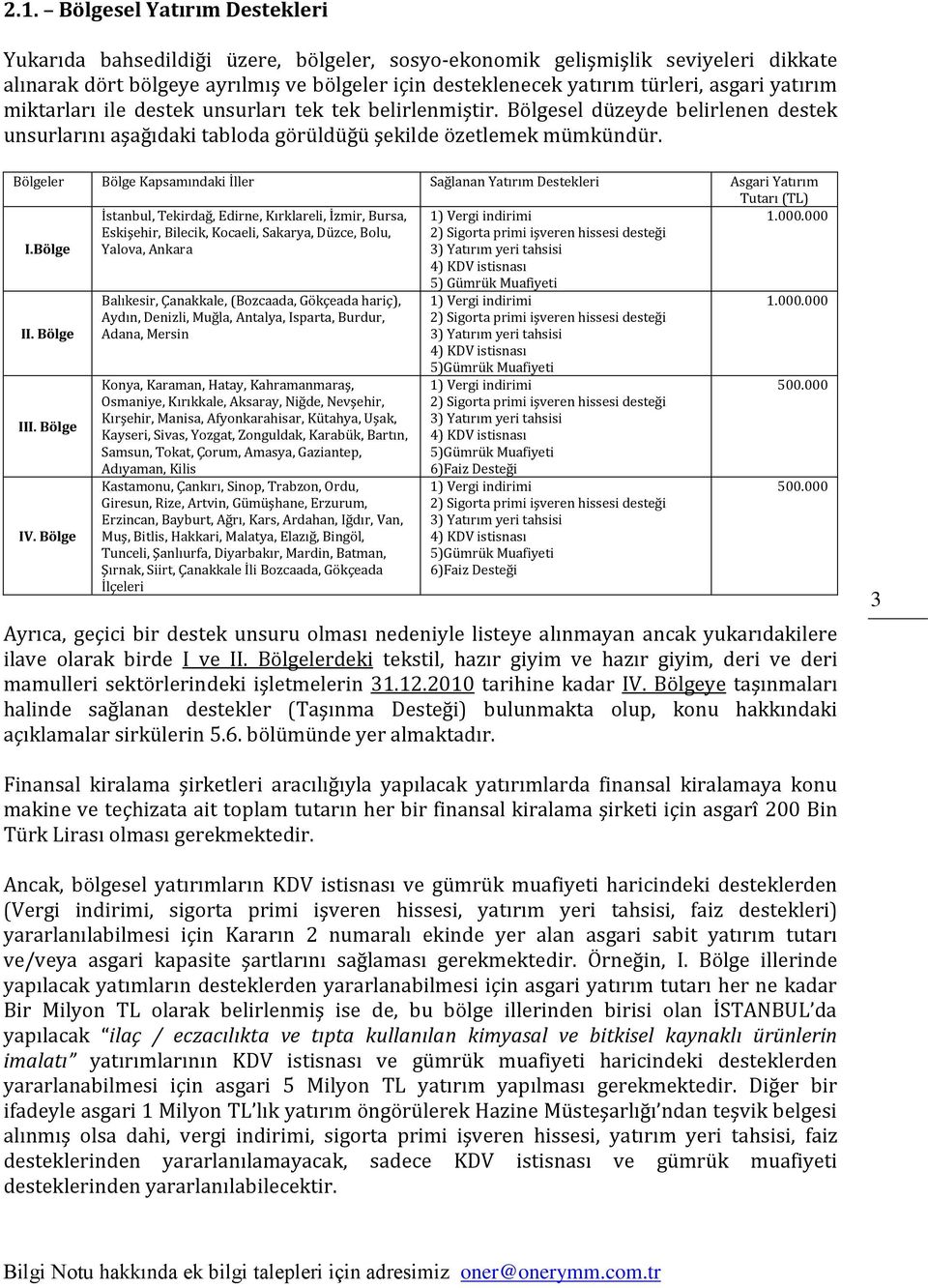 Bölgeler Bölge Kapsamındaki İller Sağlanan Yatırım Destekleri Asgari Yatırım Tutarı (TL) I.