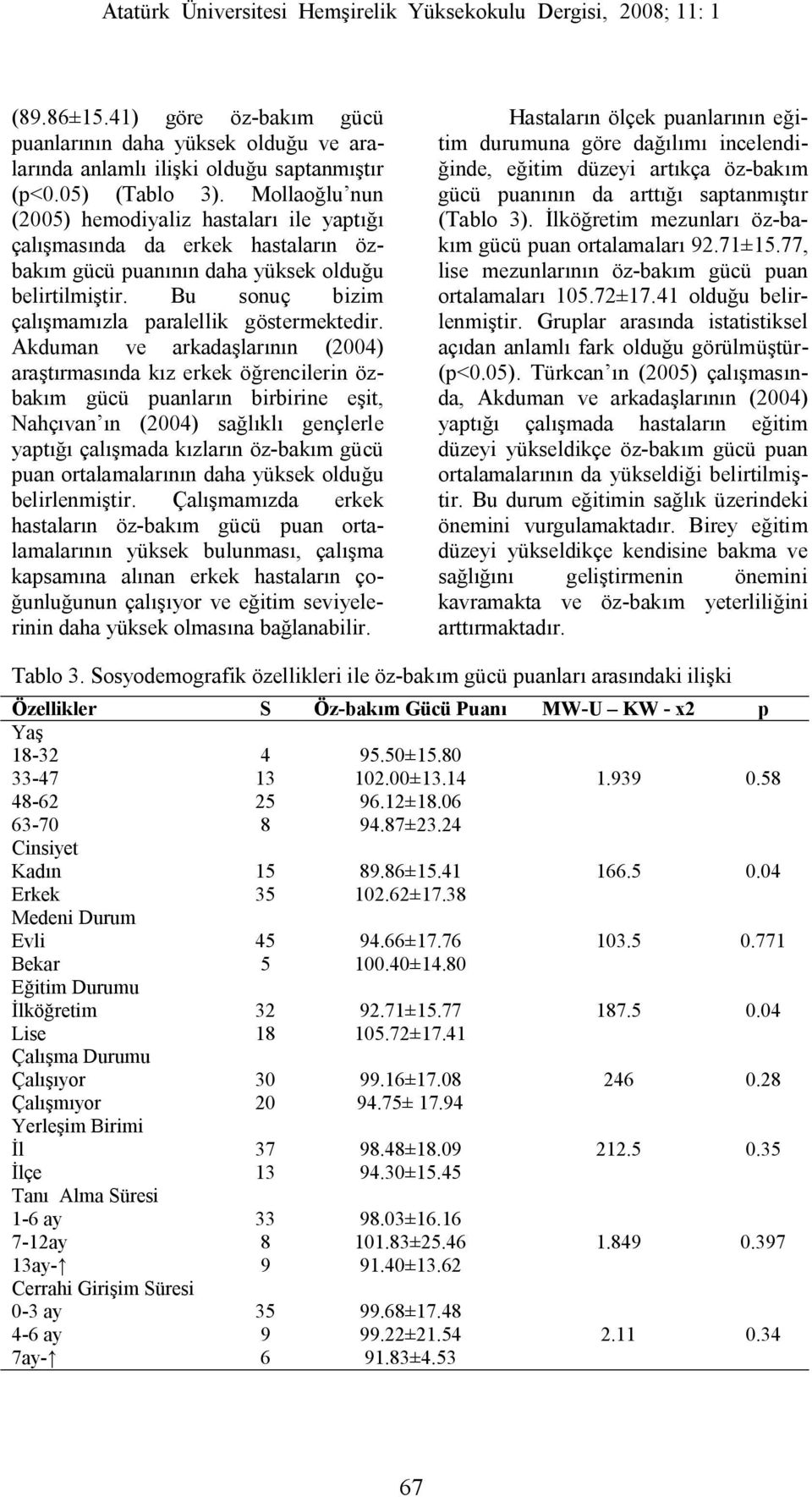 Akduman ve arkadaşlarının (2004) araştırmasında kız erkek öğrencilerin özbakım gücü puanların birbirine eşit, Nahçıvan ın (2004) sağlıklı gençlerle yaptığı çalışmada kızların öz-bakım gücü puan