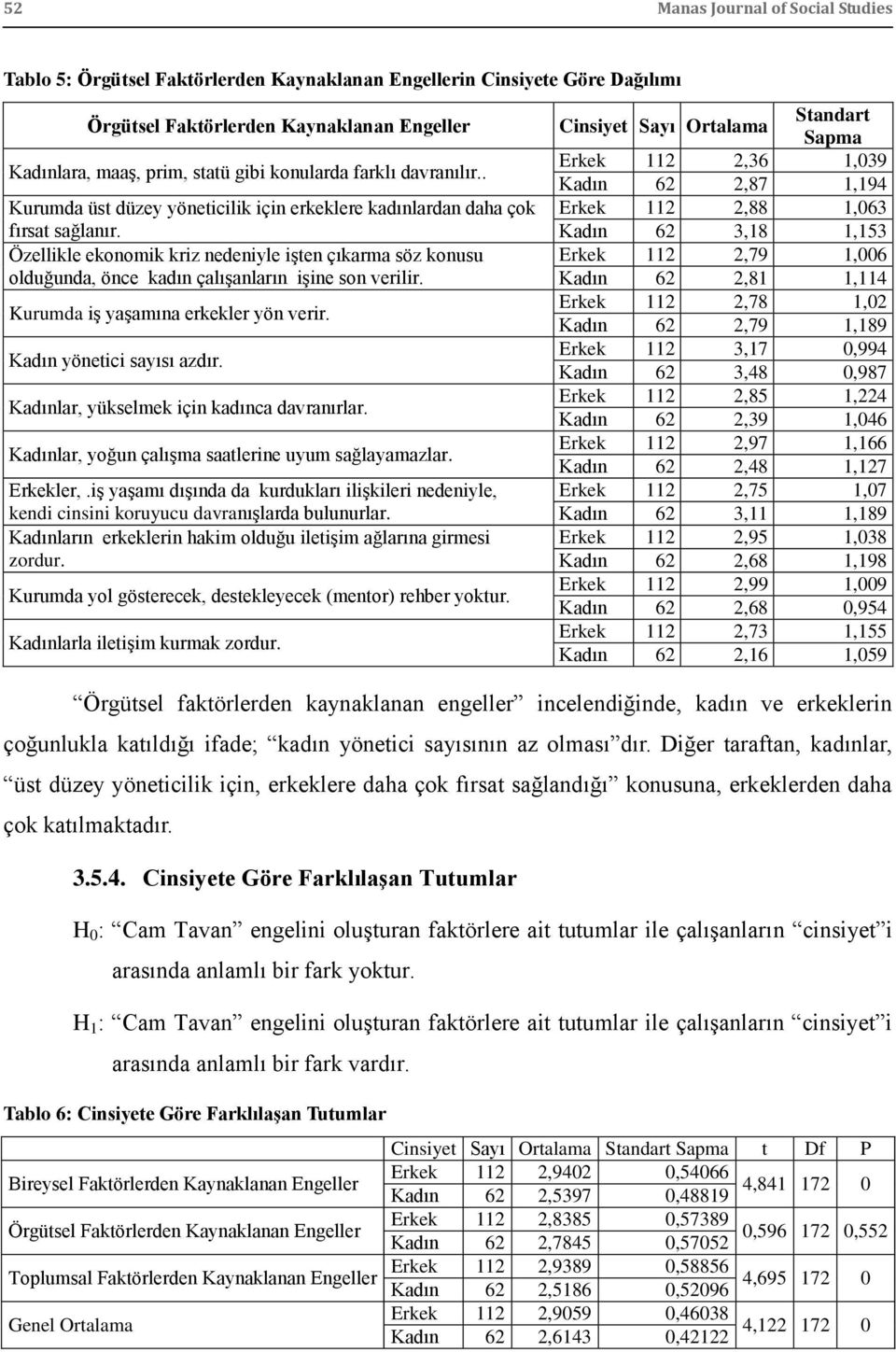 Özellikle ekonomik kriz nedeniyle iģten çıkarma söz konusu olduğunda, önce kadın çalıģanların iģine son verilir. Kurumda iģ yaģamına erkekler yön verir. Kadın yönetici sayısı azdır.