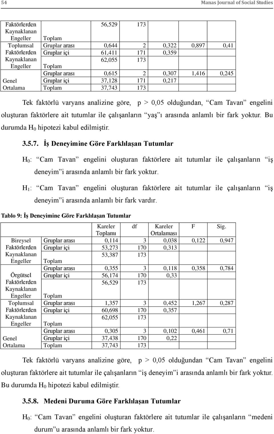 faktörlere ait tutumlar ile çalıģanların yaģ ı arasında anlamlı bir fark yoktur. Bu durumda H 0 hipotezi kabul edilmiģtir. 3.5.7.