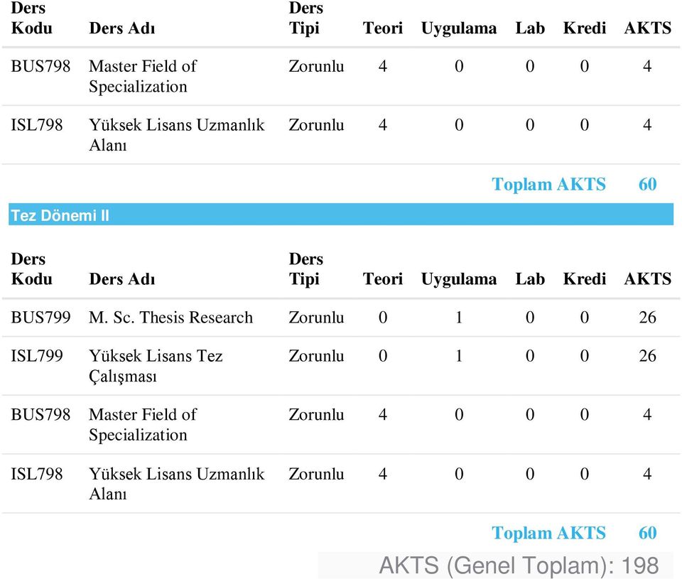 Thesis Research Zorunlu 0 1 0 0 26 ISL799 BUS798 ISL798 Yüksek Lisans Tez