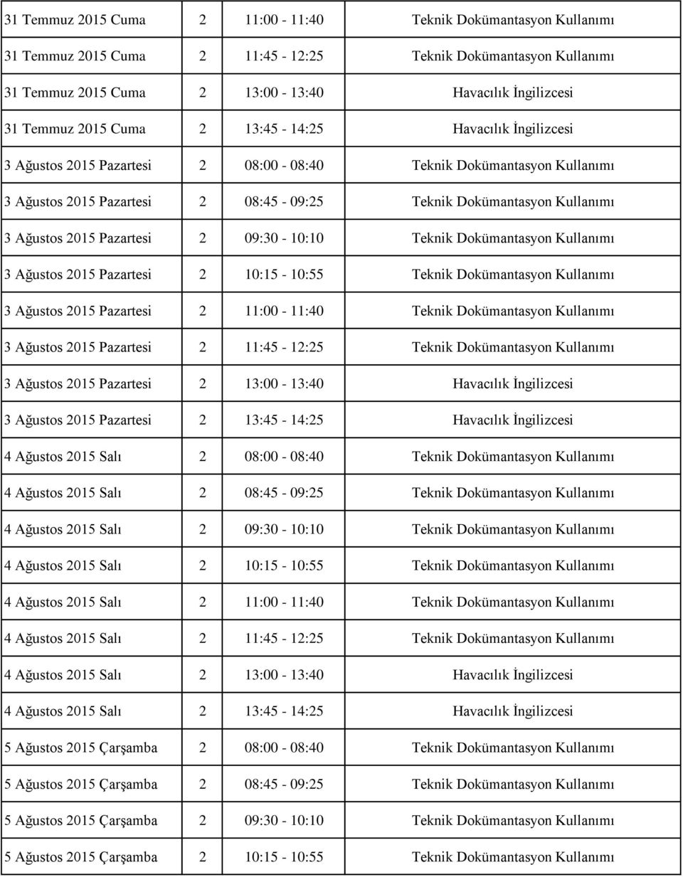 2015 Pazartesi 2 09:30-10:10 Teknik Dokümantasyon Kullanımı 3 Ağustos 2015 Pazartesi 2 10:15-10:55 Teknik Dokümantasyon Kullanımı 3 Ağustos 2015 Pazartesi 2 11:00-11:40 Teknik Dokümantasyon Kullanımı