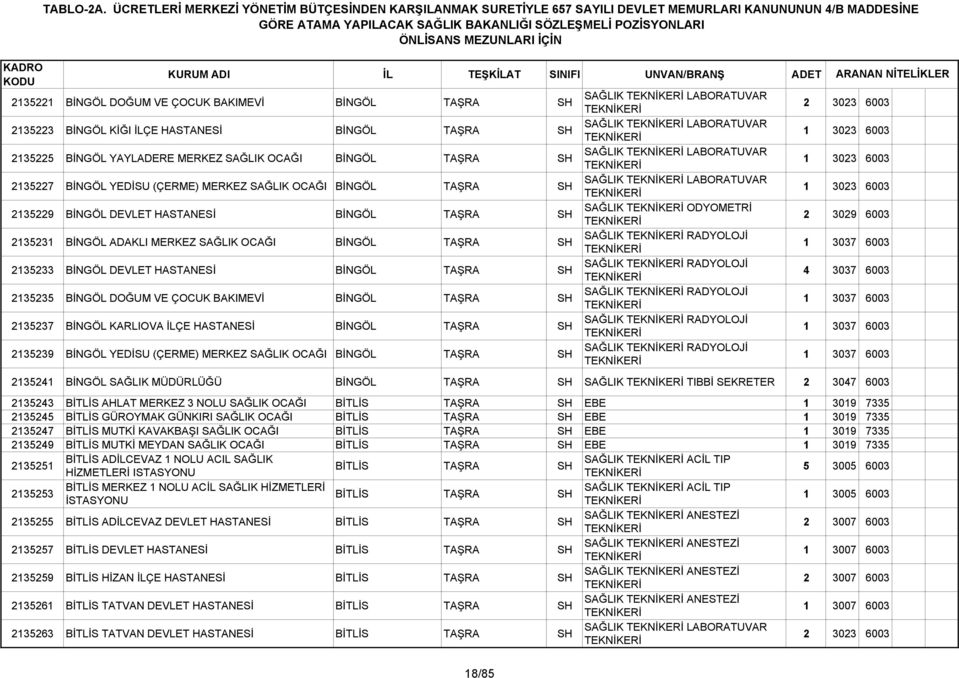 SAĞLIK BİNGÖL TAŞRA SH SAĞLIK RADYOLOJİ 2135233 BİNGÖL DEVLET BİNGÖL TAŞRA SH SAĞLIK RADYOLOJİ 4 3037 6003 2135235 BİNGÖL DOĞUM VE ÇOCUK BAKIMEVİ BİNGÖL TAŞRA SH SAĞLIK RADYOLOJİ 2135237 BİNGÖL