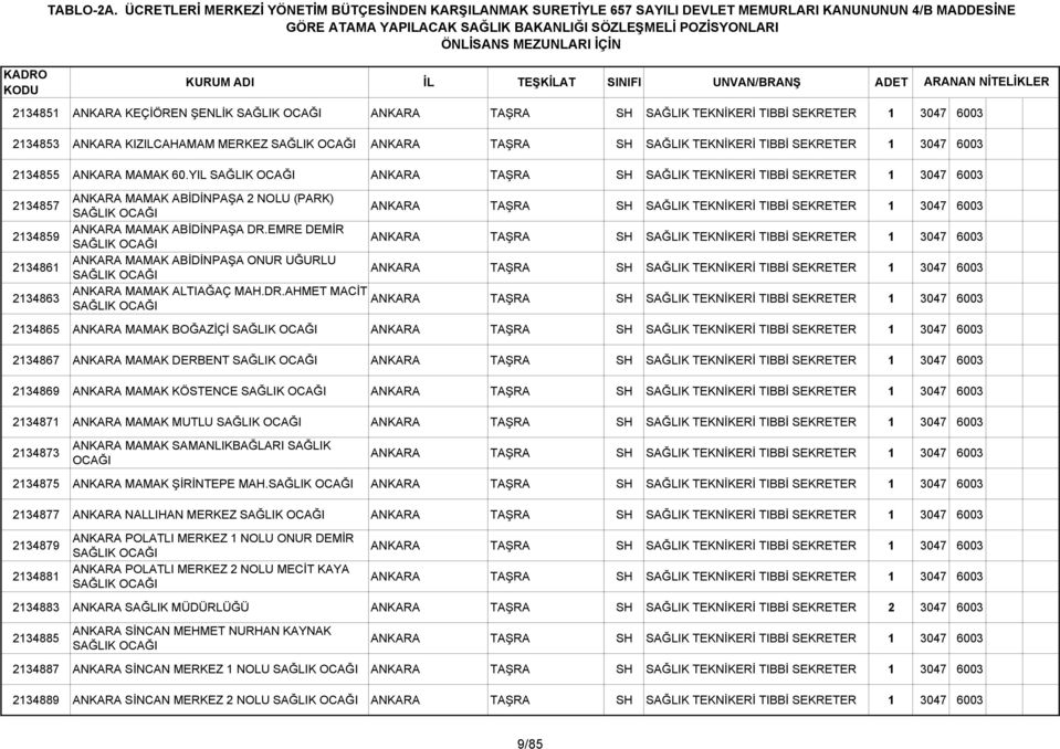 YIL SAĞLIK ANKARA TAŞRA SH SAĞLIK TIBBİ SEKRETER 1 3047 6003 2134857 2134859 2134861 2134863 ANKARA MAMAK ABİDİNPAŞA 2 NOLU (PARK) SAĞLIK ANKARA TAŞRA SH SAĞLIK TIBBİ SEKRETER 1 3047 6003 ANKARA