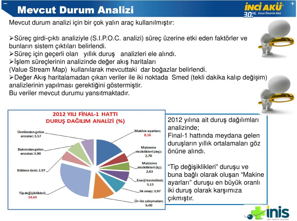 İşlem süreçlerinin analizinde değer akış haritaları (Value Stream Map) kullanılarak mevcuttaki dar boğazlar belirlendi.