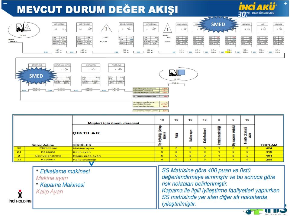 alınmıştır ve bu sonuca göre risk noktaları belirlenmiştir.