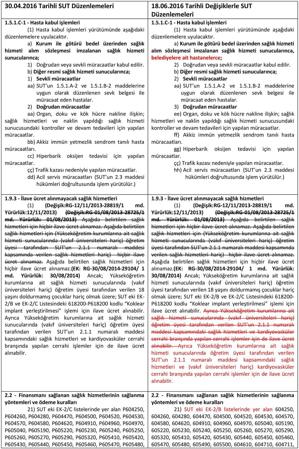 b) Diğer resmi sağlık hizmeti sunucularınca; 1) Sevkli müracaatlar aa) SUT un 1.5.1.A-2 ve 1.5.1.B-2 maddelerine uygun olarak düzenlenen sevk belgesi ile müracaat eden hastalar.