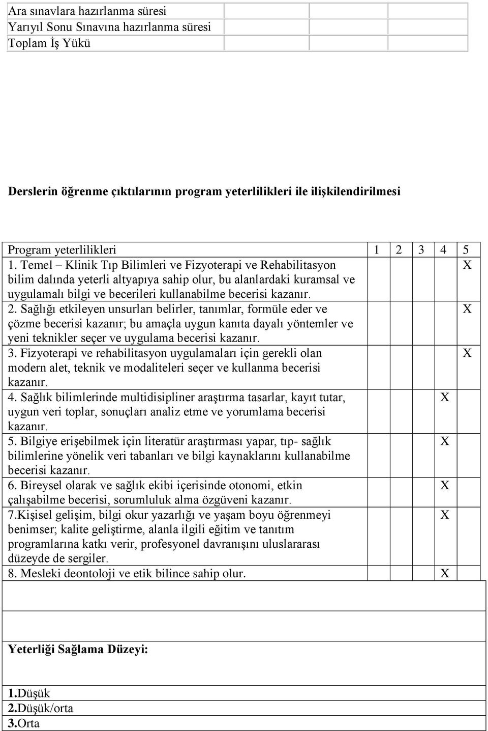 Sağlığı etkileyen unsurları belirler, tanımlar, formüle eder ve çözme becerisi kazanır; bu amaçla uygun kanıta dayalı yöntemler ve yeni teknikler seçer ve uygulama becerisi kazanır. 3.