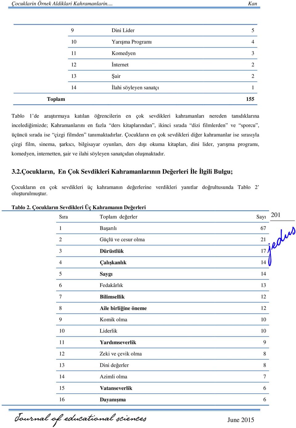 Çocukların en çok sevdikleri diğer kahramanlar ise sırasıyla çizgi film, sinema, şarkıcı, bilgisayar oyunları, ders dışı okuma kitapları, dini lider, yarışma programı, komedyen, internetten, şair ve