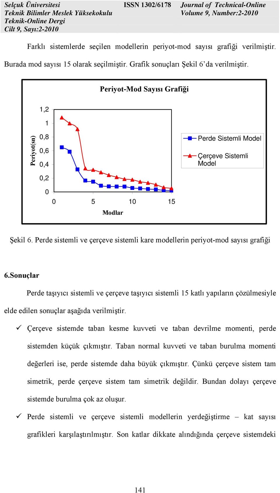 Perde sistemli ve çerçeve sistemli kare modellerin periyot-mod sayısı grafiği 6.