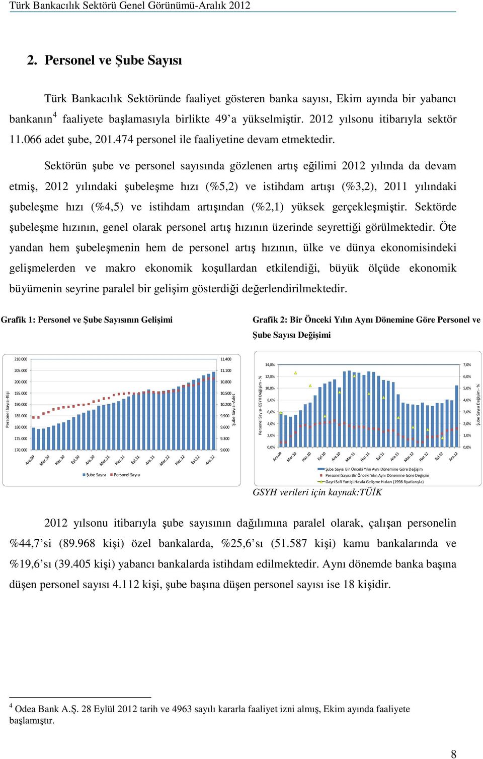 Sektörün şube ve personel sayısında gözlenen artış eğilimi 2012 yılında da devam etmiş, 2012 yılındaki şubeleşme hızı (%5,2) ve istihdam artışı (%3,2), 2011 yılındaki şubeleşme hızı (%4,5) ve