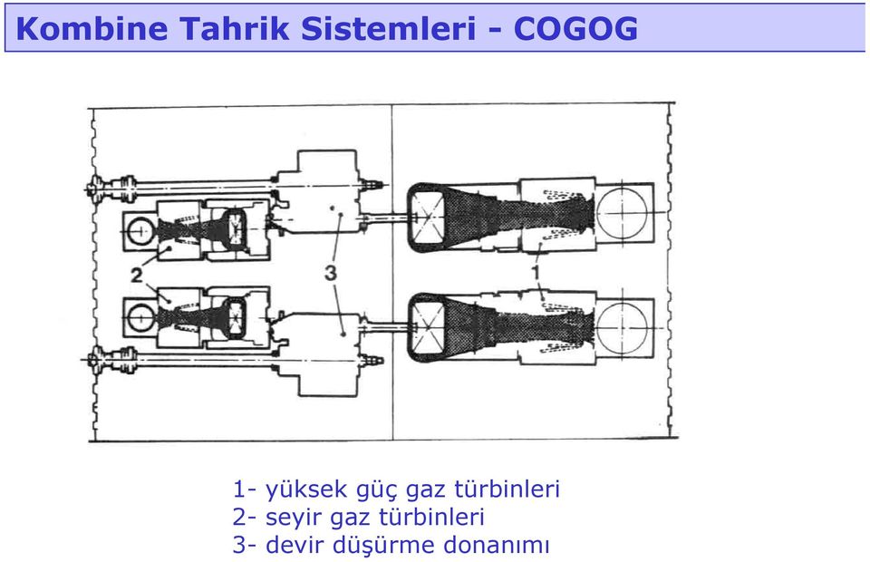 türbinleri - seyir gaz