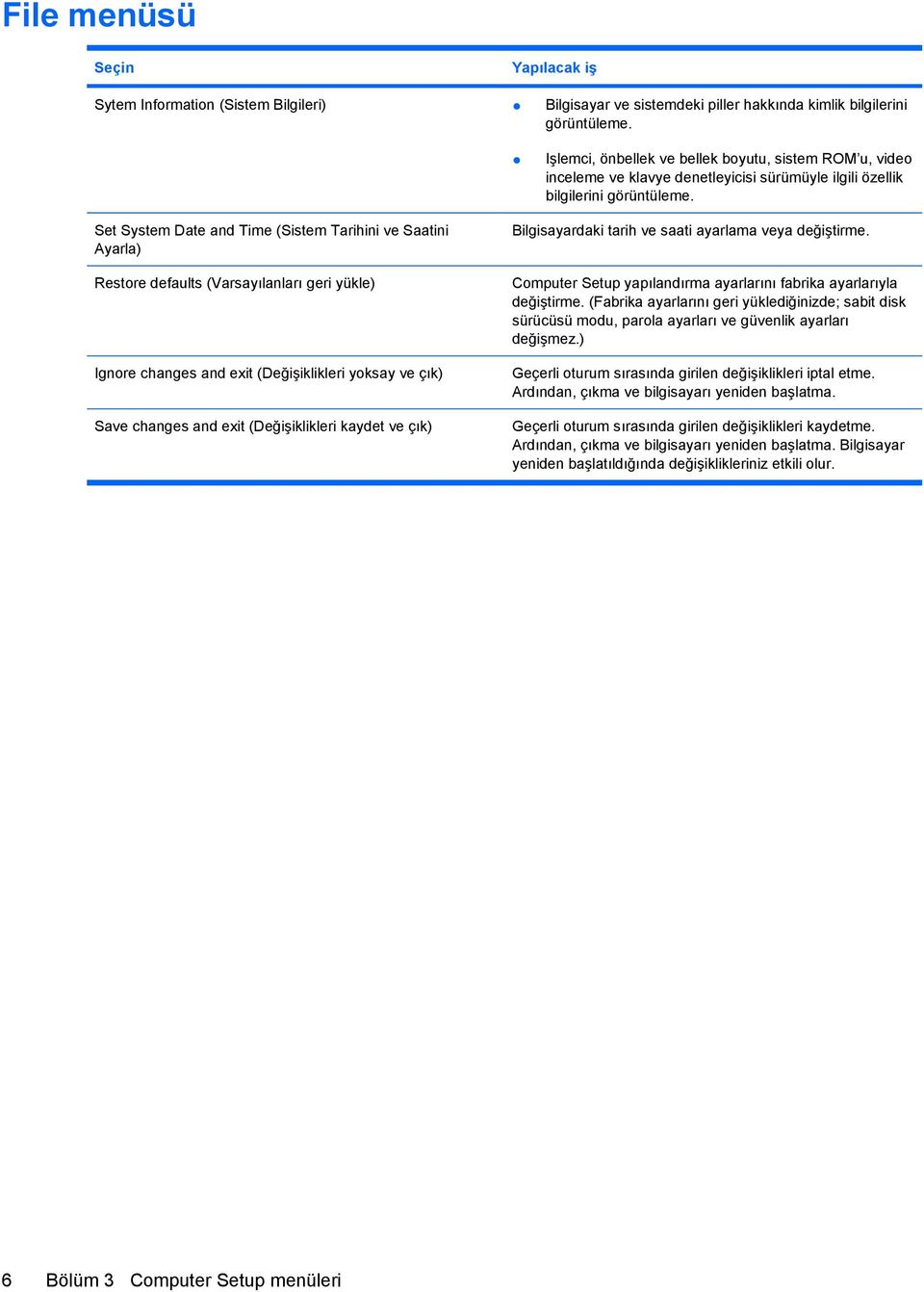 Set System Date and Time (Sistem Tarihini ve Saatini Ayarla) Restore defaults (Varsayılanları geri yükle) Ignore changes and exit (Değişiklikleri yoksay ve çık) Save changes and exit (Değişiklikleri