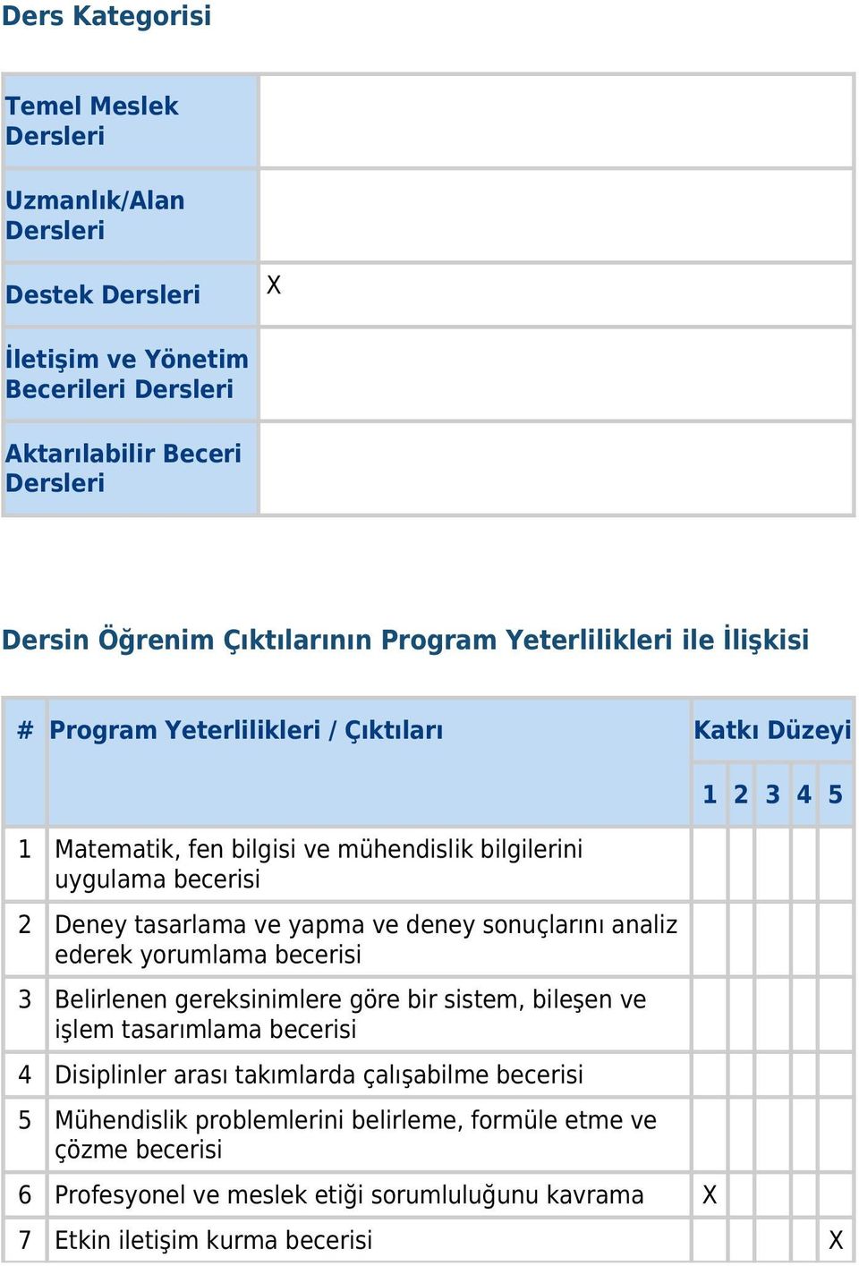 yapma ve deney sonuçlarını analiz ederek yorumlama becerisi 3 Belirlenen gereksinimlere göre bir sistem, bileşen ve işlem tasarımlama becerisi 4 Disiplinler arası takımlarda